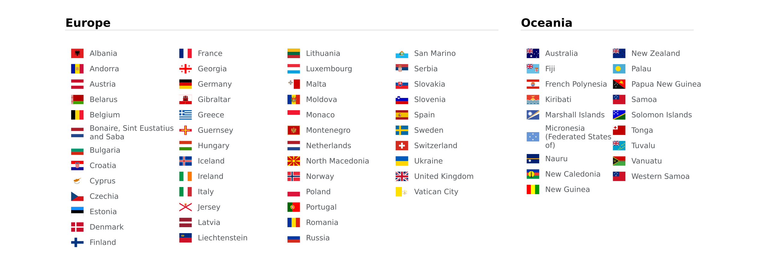 Countries – International Driving Permit Screenshot (1)